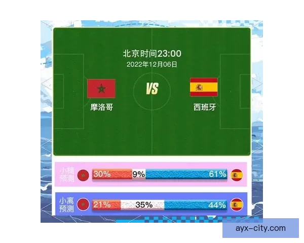 世界杯精彩对决比分预测与分析助你精准把握赛事结果